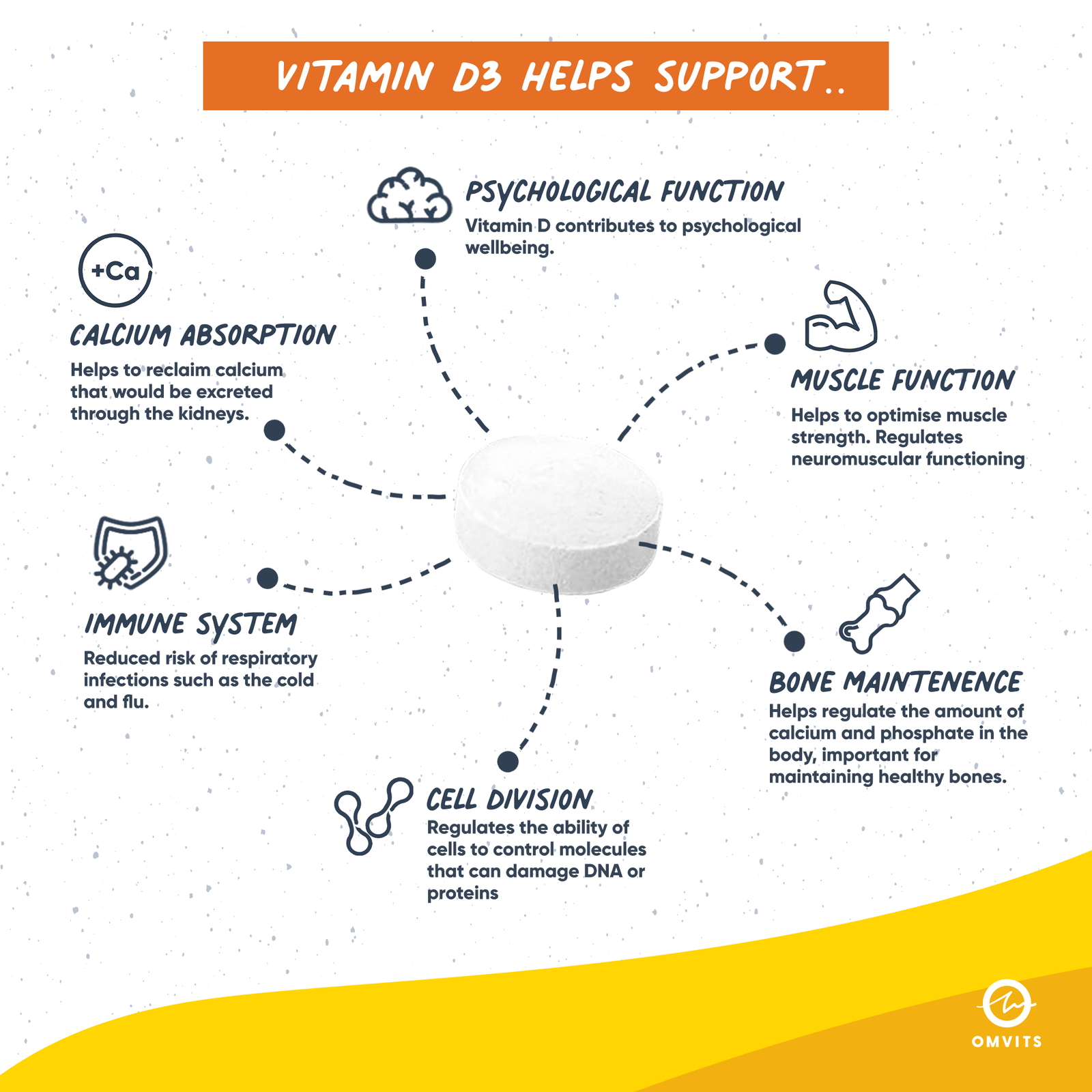 Vegan Vitamin D3 from Lichen - 90 Tablets - Omvits