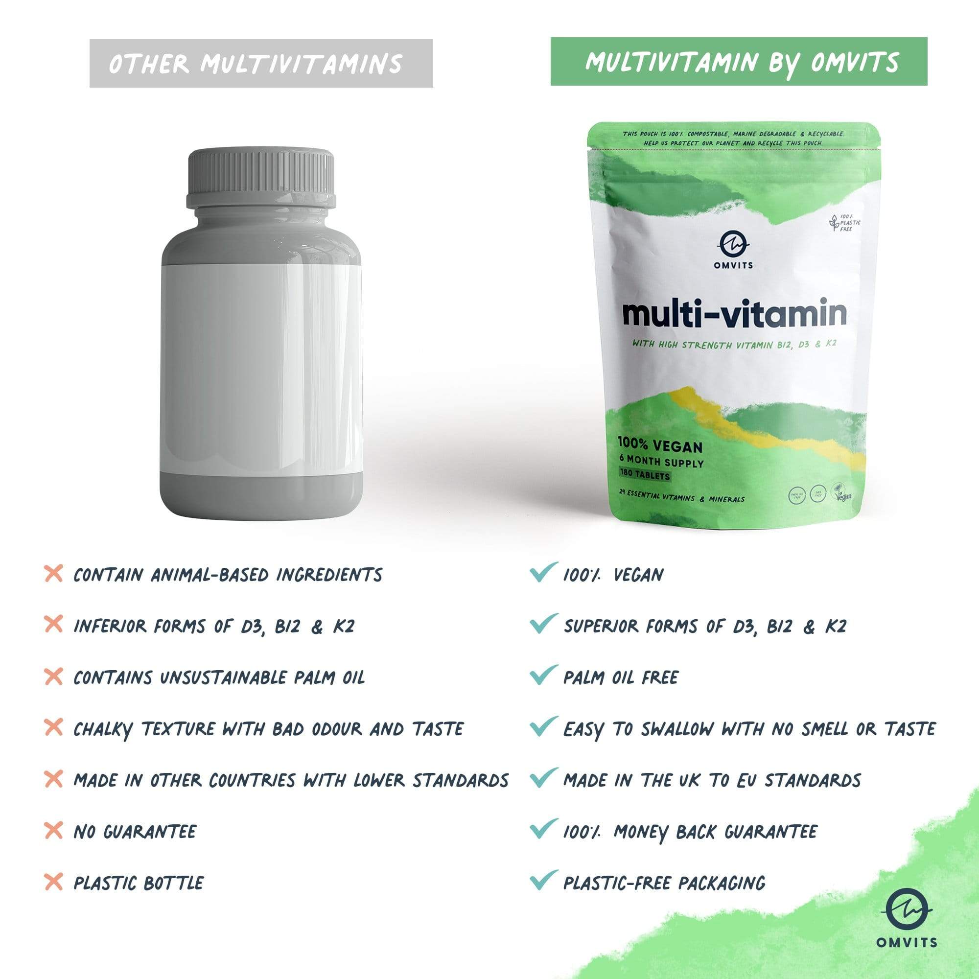 Vegan Multivitamins & Minerals - 180 Tablets  -  Omvits