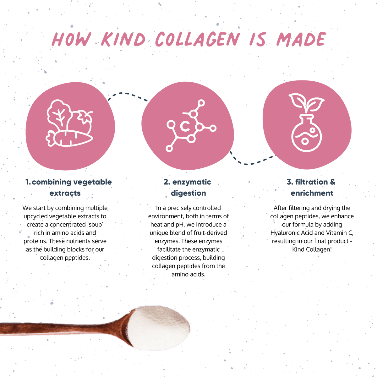 Kind Collagen with Hyaluronic Acid & Vitamin C  -  Omvits