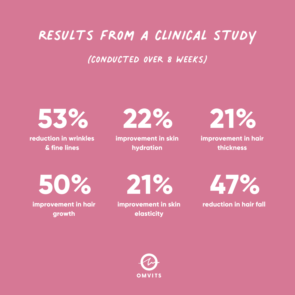 Kind Collagen with Hyaluronic Acid & Vitamin C  -  Omvits