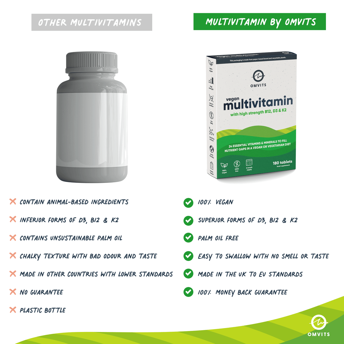 Vegan Multivitamins & Minerals - 180 Tablets  -  Omvits