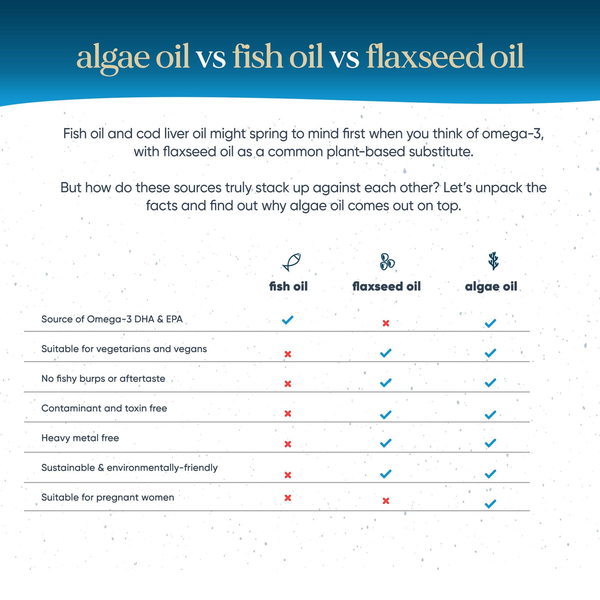 Vegan Omega-3 Liquid DHA+EPA  -  Omvits