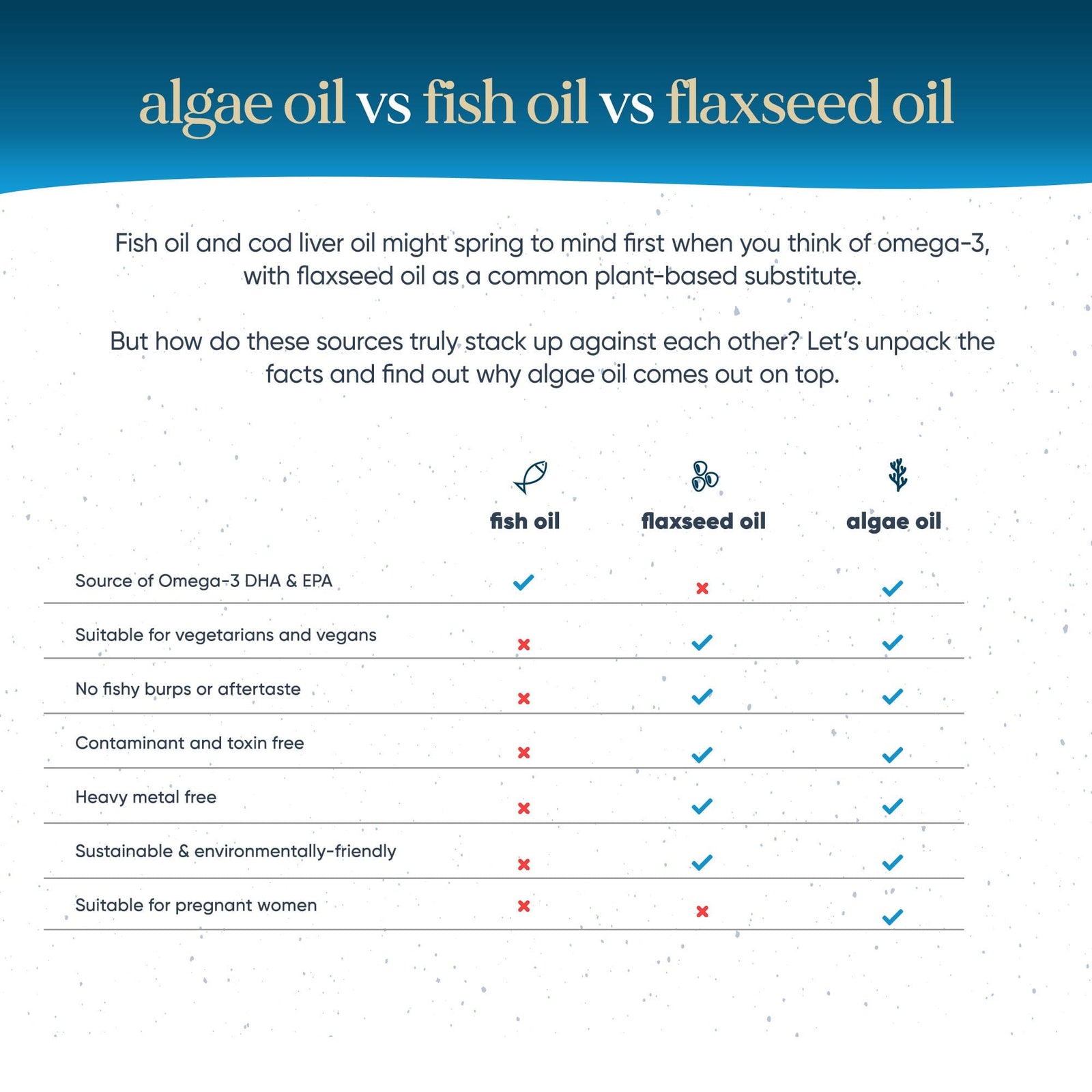 Vegan Omega-3 Liquid DHA+EPA  -  Omvits