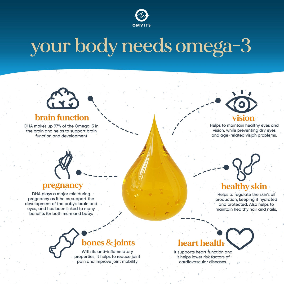 Vegan Omega-3 Liquid DHA+EPA  -  Omvits