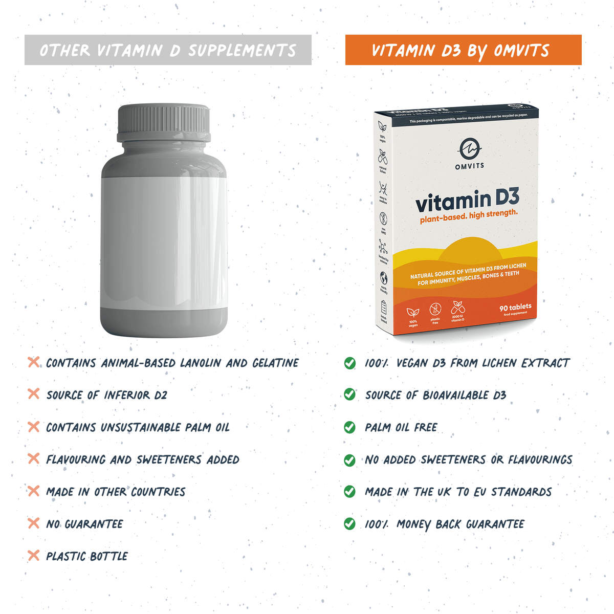 Vegan Vitamin D3 from Lichen - 90 Tablets  -  Omvits