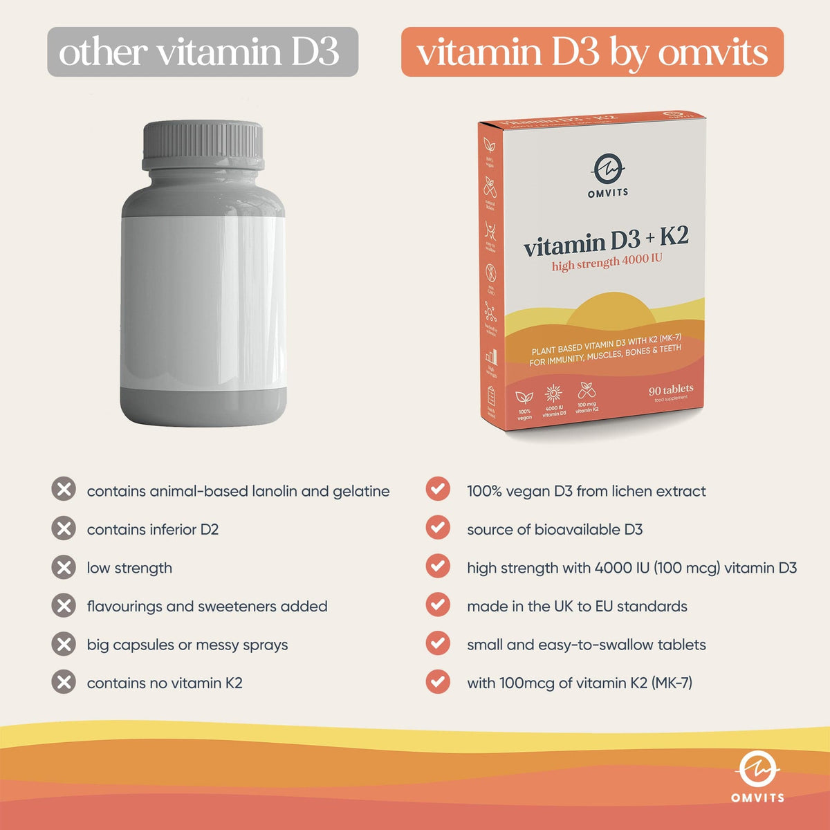 Vegan Vitamin D3+K2 - 90 Tablets  -  Omvits